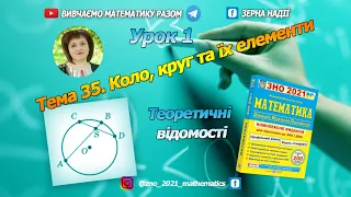 Тема 35. Коло, круг та їх елементи. Теоретичний матеріал