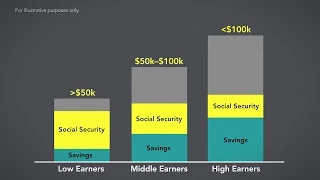 How Much Income Do You Need in Retirement?