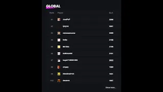 this is global leaderboards?