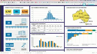 COVID-19 Insights: Latest Situation - May 1st 2020