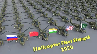 Helicopter Fleet Strength 2020 |  Countries Comparison by Helicopter Fleet rank
