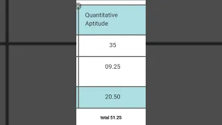 my ibps po score card 2020 |ये english क्या करेगी ।