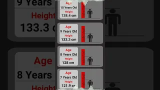 COMPARISON: Normal Height for Every Age ( Male ) #shorts #height