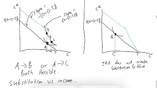 A Savings Model, Taxes on Savings, and IRA's