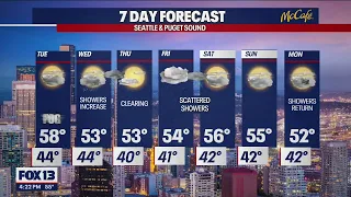 Showers clear out just in time for the weekend! | FOX 13 Seattle