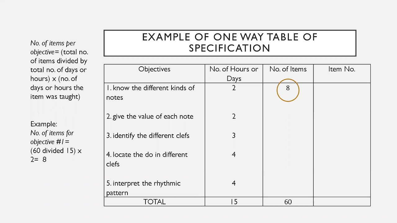 Download One-Way Table of Specification Simple Explanation, Example and ...