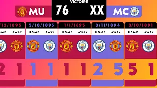 how is the best : manchester city vs manchester united