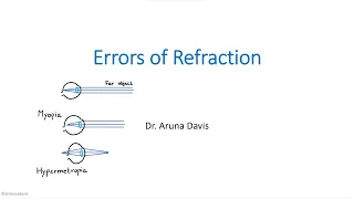 Errors of Refraction