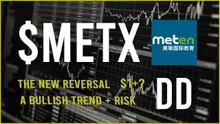 $METX Stock Due Diligence & Technical analysis  -  Price prediction (4th update)