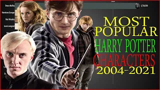 Most Popular Harry Potter Characters 2004 – 2021