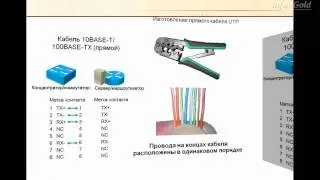 1 1 Физич уровень OSI