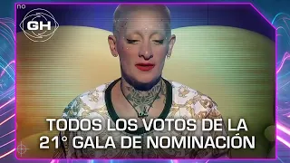 Quiénes se suman a la placa donde ya estaba Furia: todos los votos - Gran Hermano