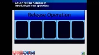 Release Automation 101 - All the fundamentals you need to know.