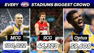 EVERY AFL STADIUMS BIGGEST CROWD (Since 2000)