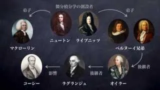 無限の問題を解消した「極限」ーそれは100年の努力によって生み出されたー