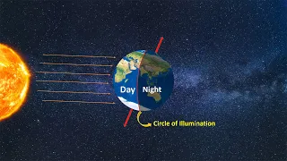 What is Circle of Illumination? With Explanation
