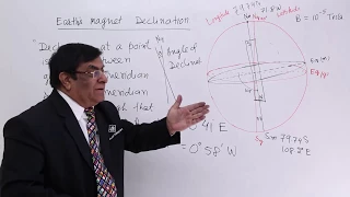 Class 12th – Earth's Magnet Declination | Material magnetism and Earth | Tutorials Point