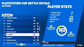 How I Qualified To The PlayStation Cup Finals (4K 120 FPS)