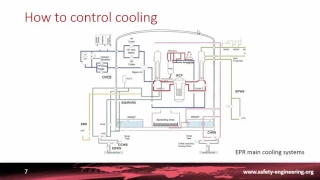 4-2-3 Safety Functions