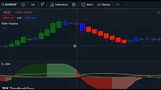 TK Exact Entries n Exits using these super accurate set of indicators - For even 1 minute timeframe