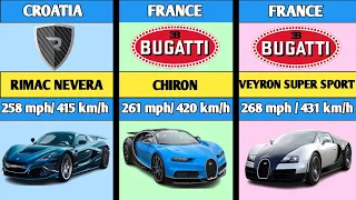 Top 50 Fastest Cars| Data World Info