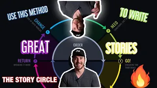 HOW TO STRUCTURE YOUR STORY | SHORT FILM STORY STRUCTURE | THE STORY CIRCLE