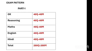 DSSSB Recruitment 👉 63,000/- Salary 🙀🔥| Eligibility & Selection Details 👇 in this Video 💯‼️🔥