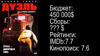 [Вечерний Кинотеатр] #4 Рекомендация фильма: Дуэль (Duel, 1971)