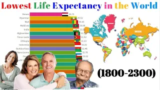 Lowest Life Expectancy in the World (1800-2300) Life Expectancy Ranking