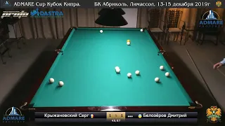 Крыжановский Сергей - Белозеров Дмитрий. Полуфинал. Admare Cup Кубок Кипра. БК Абриколь, Лимассол.