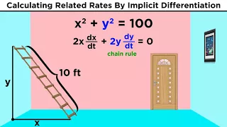 Related Rates in Calculus