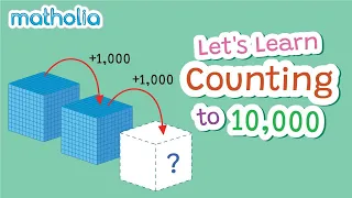 Let's Learn – Counting to 10,000