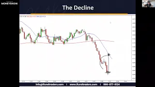 How to Pick Bottoms in the Market | Oliver Velez