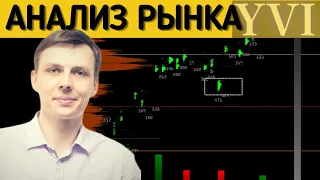 Анализ рынка. Фьючерсы, Биткоин, Акции, Доллар, Валюта.