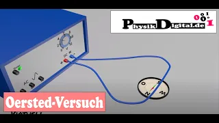 Oersted-Versuch / Oersted-Experiment- einfach und anschaulich erklärt