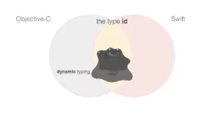 Differences between Swift & Objective-C