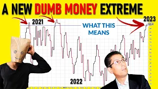 Dumb Money Sentiment on Stock Markets Reaches a New Extreme (what it means)