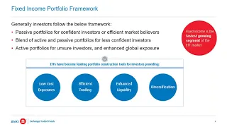 Part 2 of a 2-part series Understanding Fixed Income