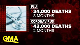 What we know about possible 2nd coronavirus wave