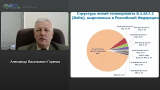 Д. м.. н., профессор А. В. Горелов «Омикрон, особенности, что дальше?»