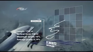 St. Moritz POV