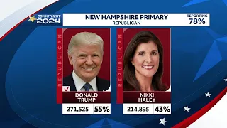 Donald Trump wins New Hampshire primary, but Nikki Haley still in race