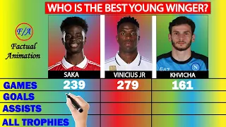 Bukayo Saka vs Vini Jr vs Khvicha Kvaratskhelia Comparison - Who is the BEST? | Factual Animation