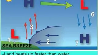 GLOBAL WINDS AND JET STREAMS