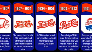 LOGO EVOLUTION PEPSI