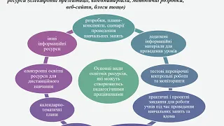 Оцінювання педагогічної діяльності