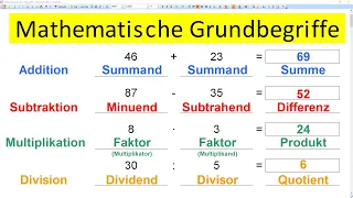 Mathematische Grundbegriffe - Summand, Summe, Minuend, Subtrahend, Differenz, Produkt, Quotient