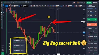 Quotex zigzag strategy, QUOTEX dark secret