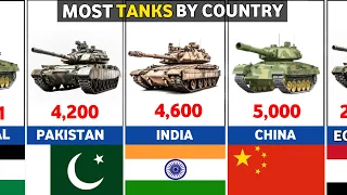 TOP 50 Countries With Most TANKS ||TANK FLEET Strength By Countries 2024.