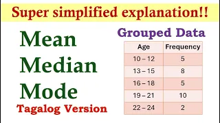 Measures of Central Tendency (Grouped Data) Tagalog Version